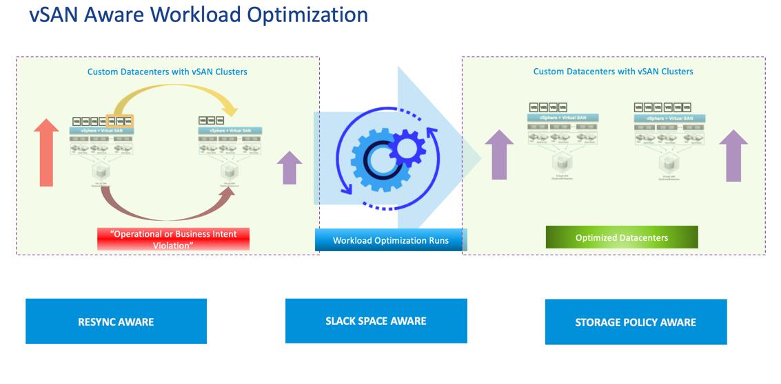 The Role of Continuous Optimization in Long-Term Success