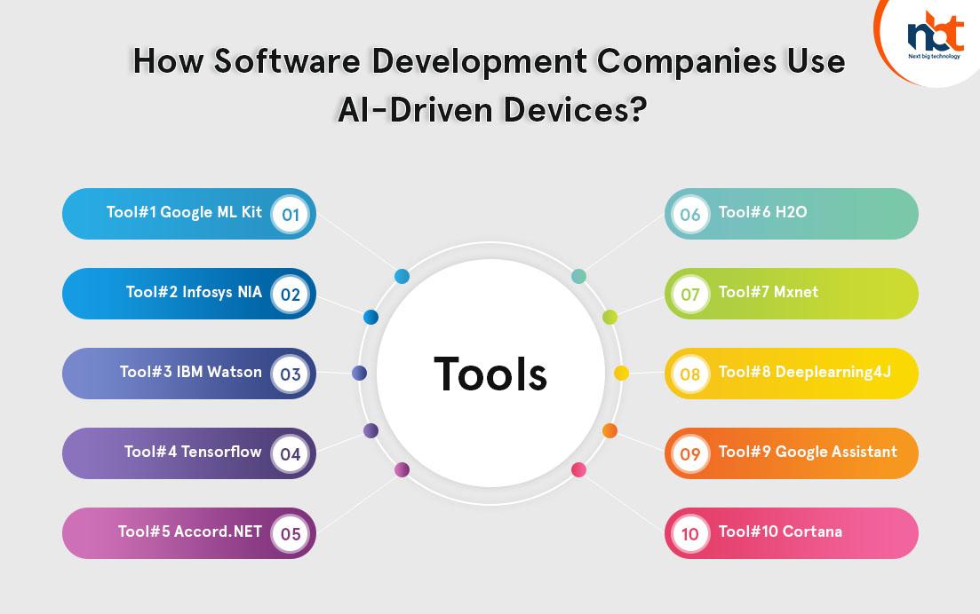Creating Stunning Visuals with AI-Driven Design Tools