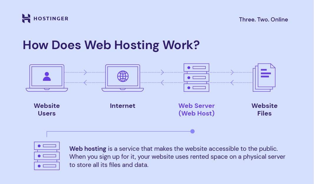 The Ultimate Guide to Choosing Your Perfect Web Hosting Service