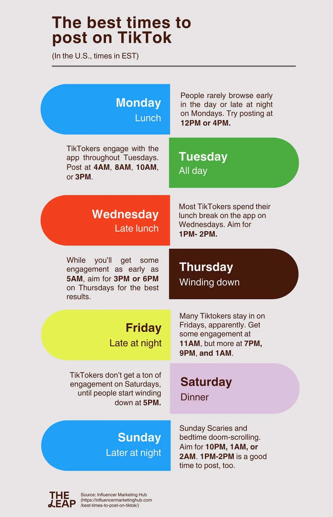 Consistency is Key: Establishing a Reliable Upload Schedule