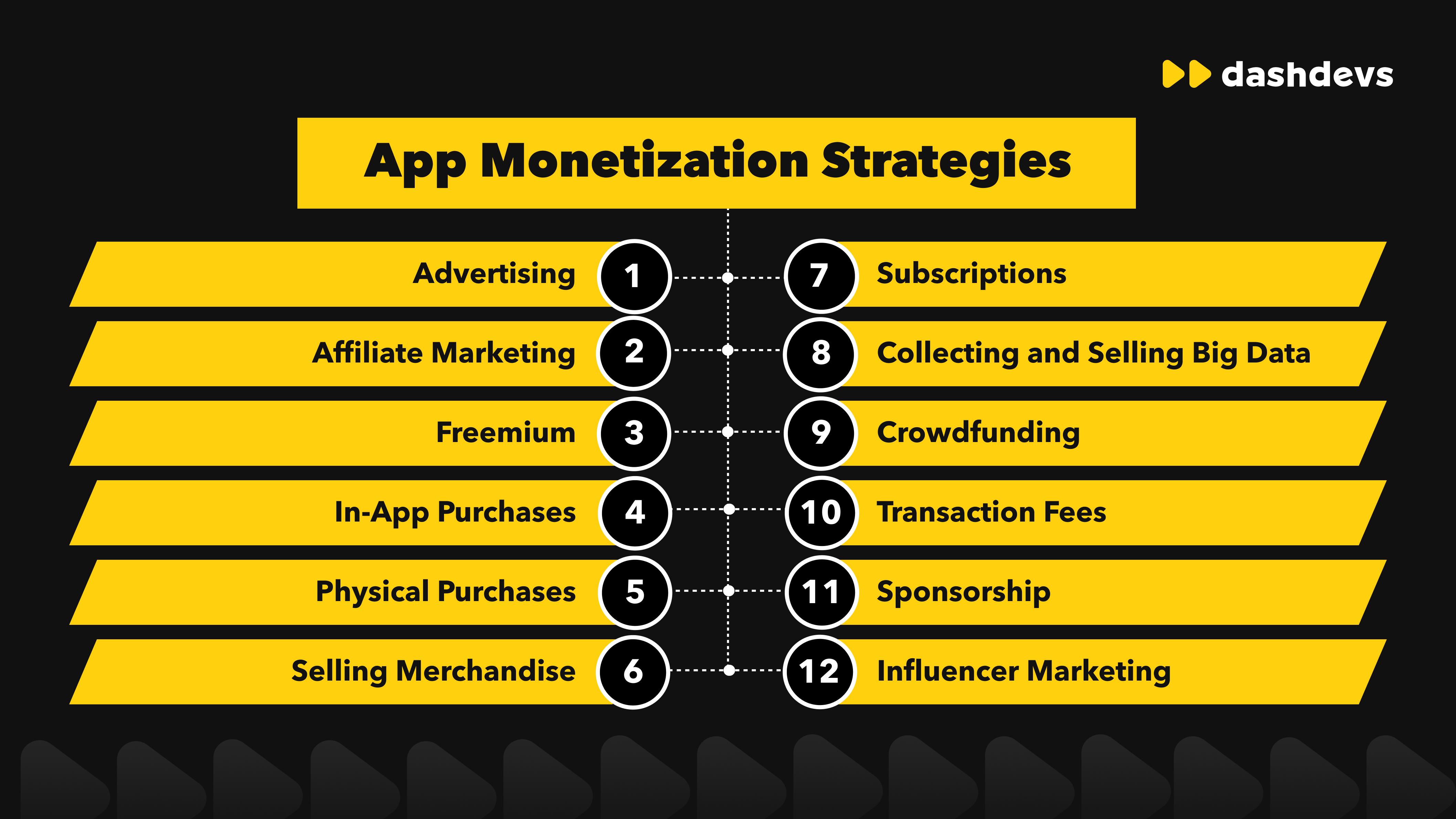 Monetization Strategies: Turning Views into Income
