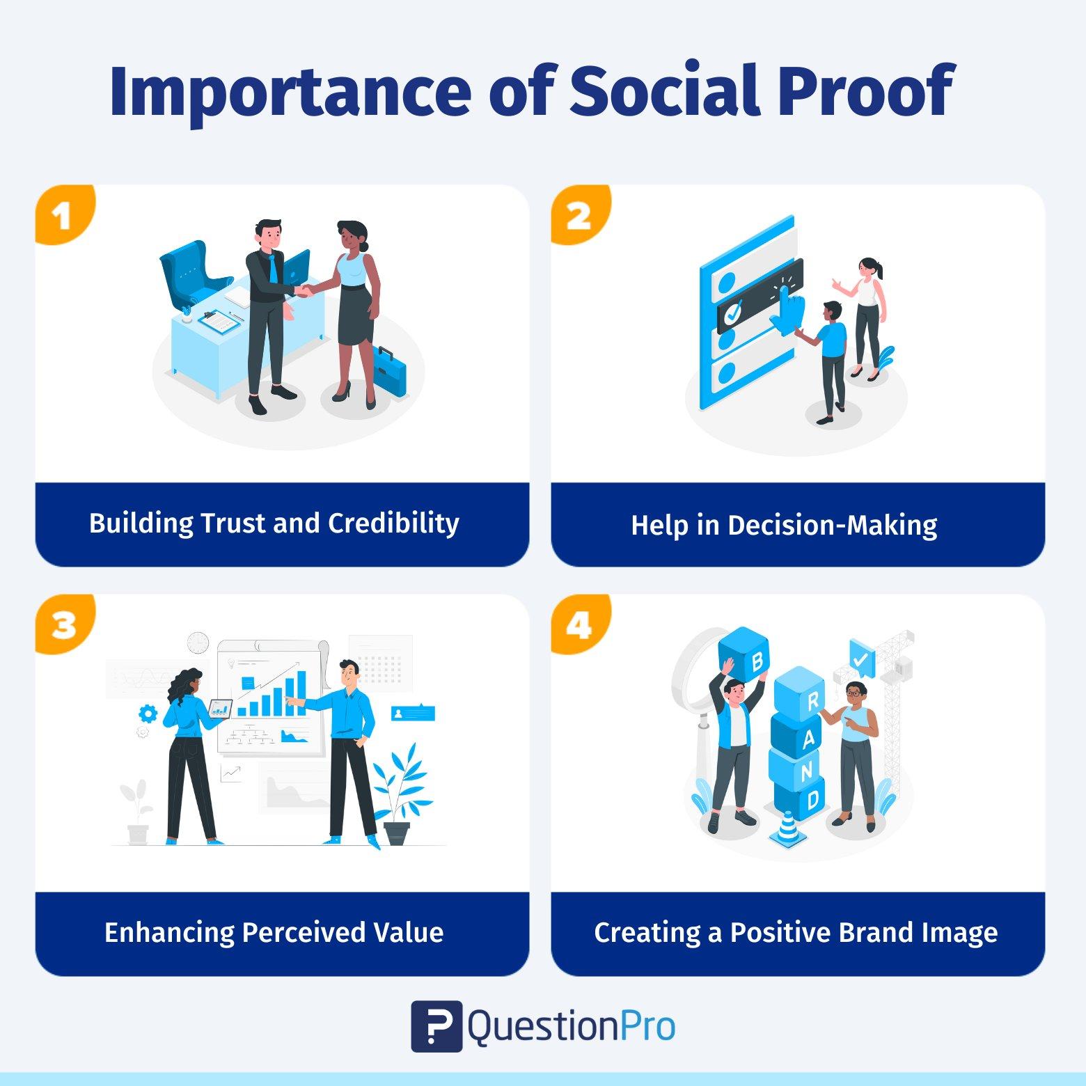 Leveraging Social Proof to Build Trust and Credibility