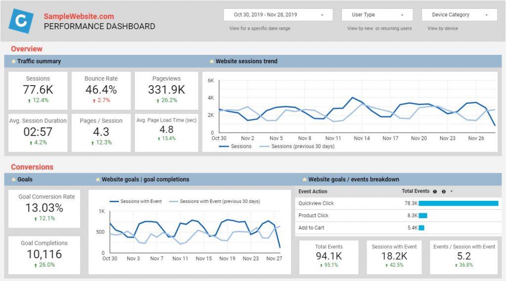 Common Mistakes to Avoid When Tracking Website KPIs