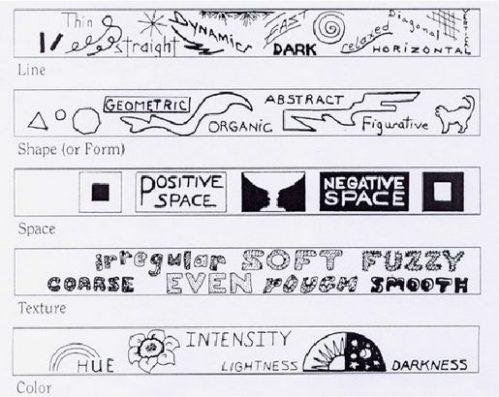 Final Touches: Enhancing User Experience with Visual Elements