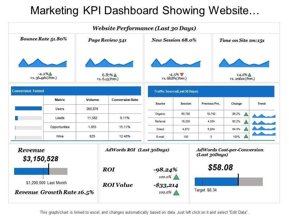 What Is a Website KPI and Which Ones Should I Track?