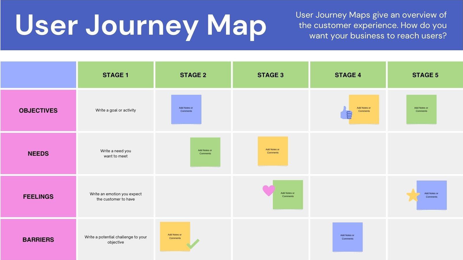 How Cross-Device Tracking Enhances Customer Journey Analysis