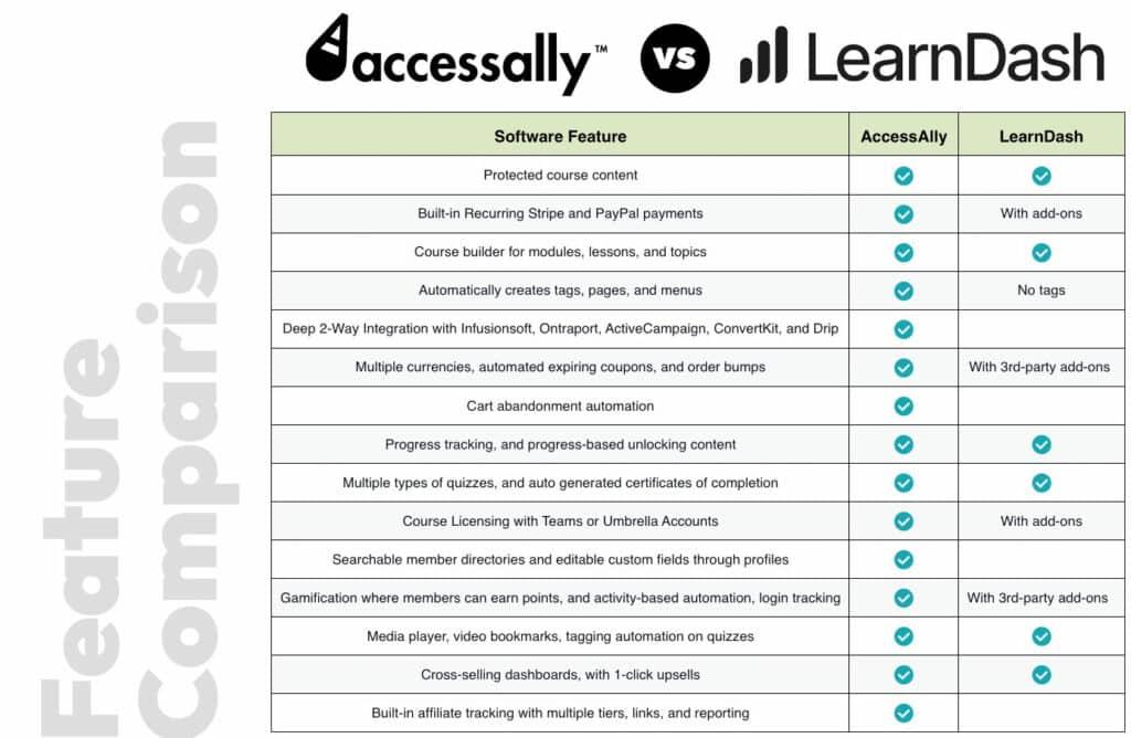 Meet Masteriyo – A Free LearnDash Alternative