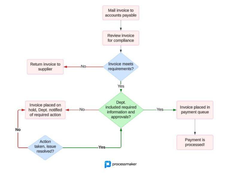 Streamline Your Workflow with These Essential Tools
