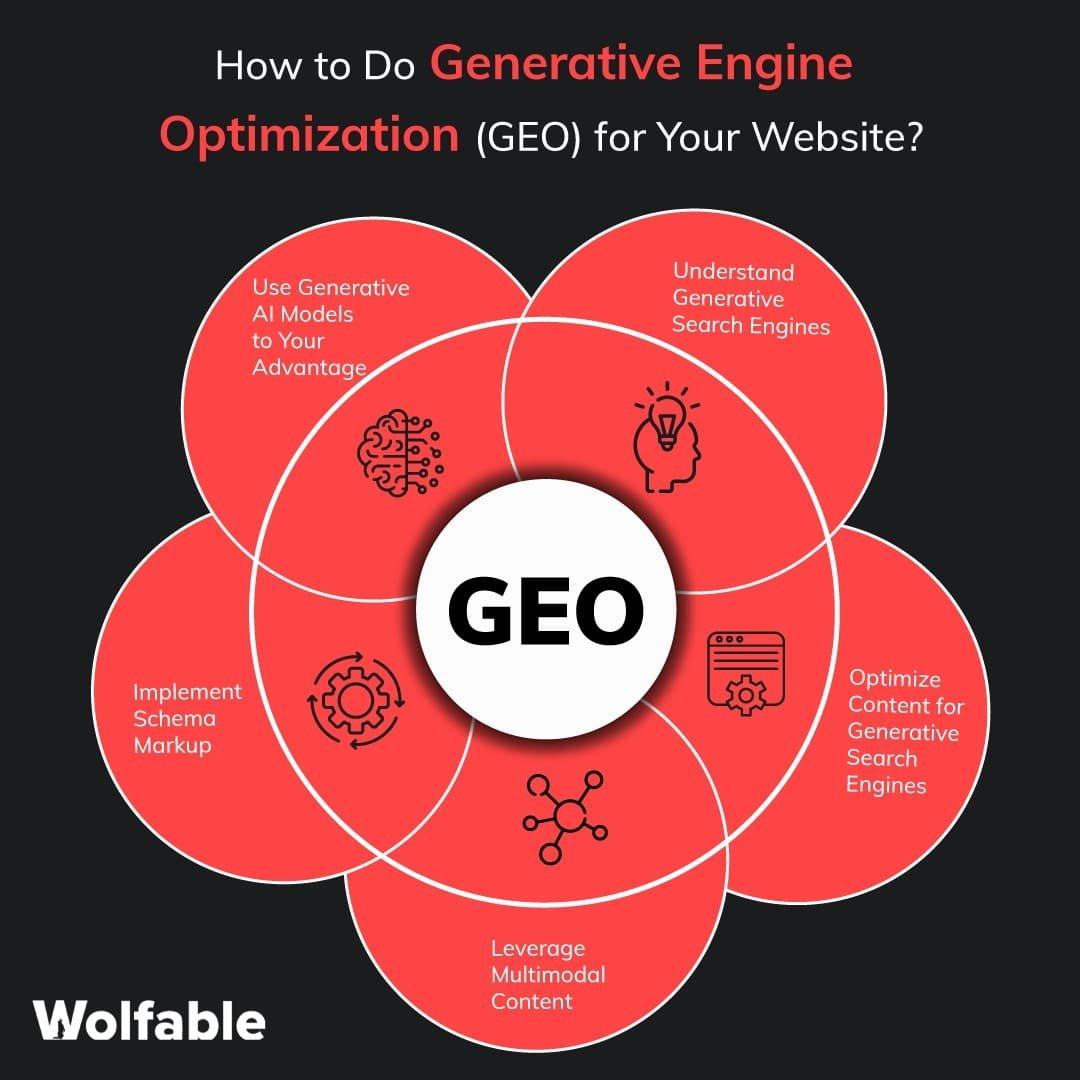 Tips for Continuously Improving Your Generative Engine Strategy