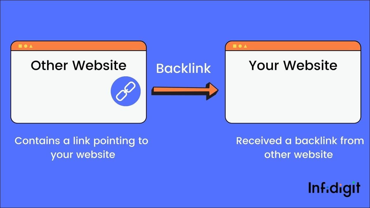 Building Backlinks Effortlessly Using AI Solutions