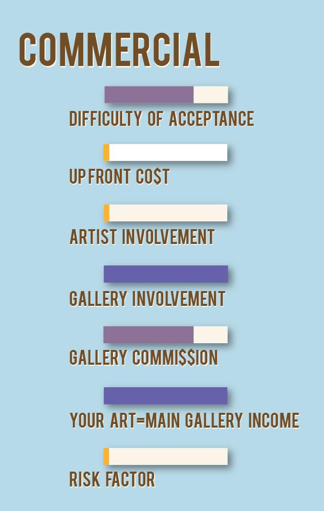 Choosing the Right Gallery Type for Your Needs
