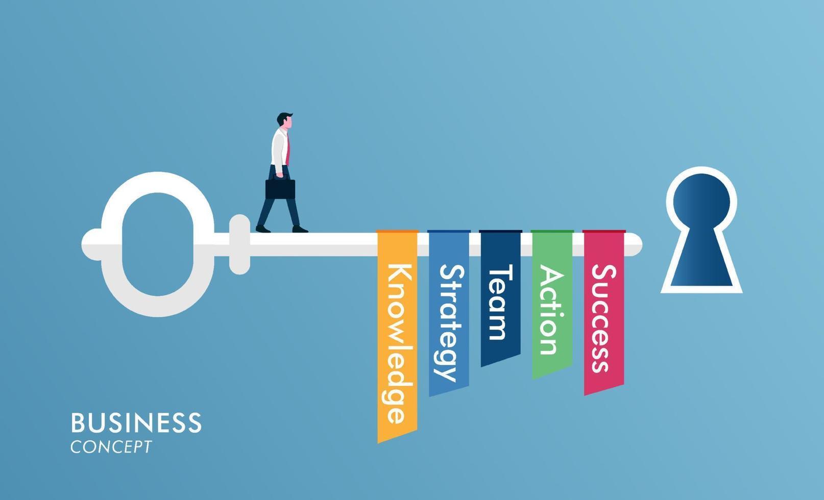 Designing for Success: Aesthetic and Functionality Combined
