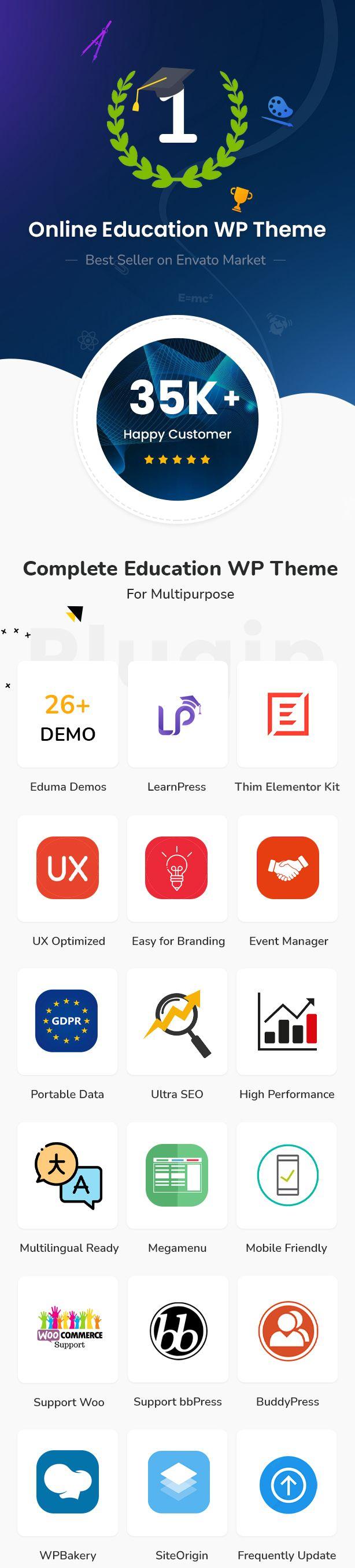 Maximizing User Engagement with the Eduma Mega Menu