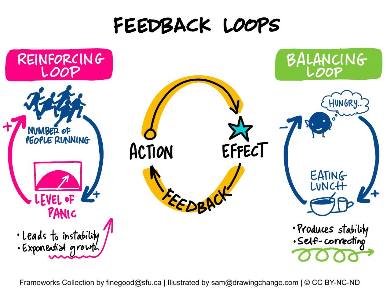 Feedback Loops: Using Great Writing to Foster Collaborative Learning