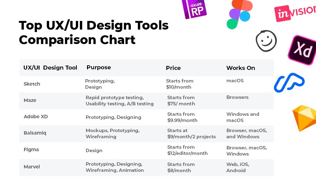 Create Stunning Visual Content with User-Friendly Design Tools