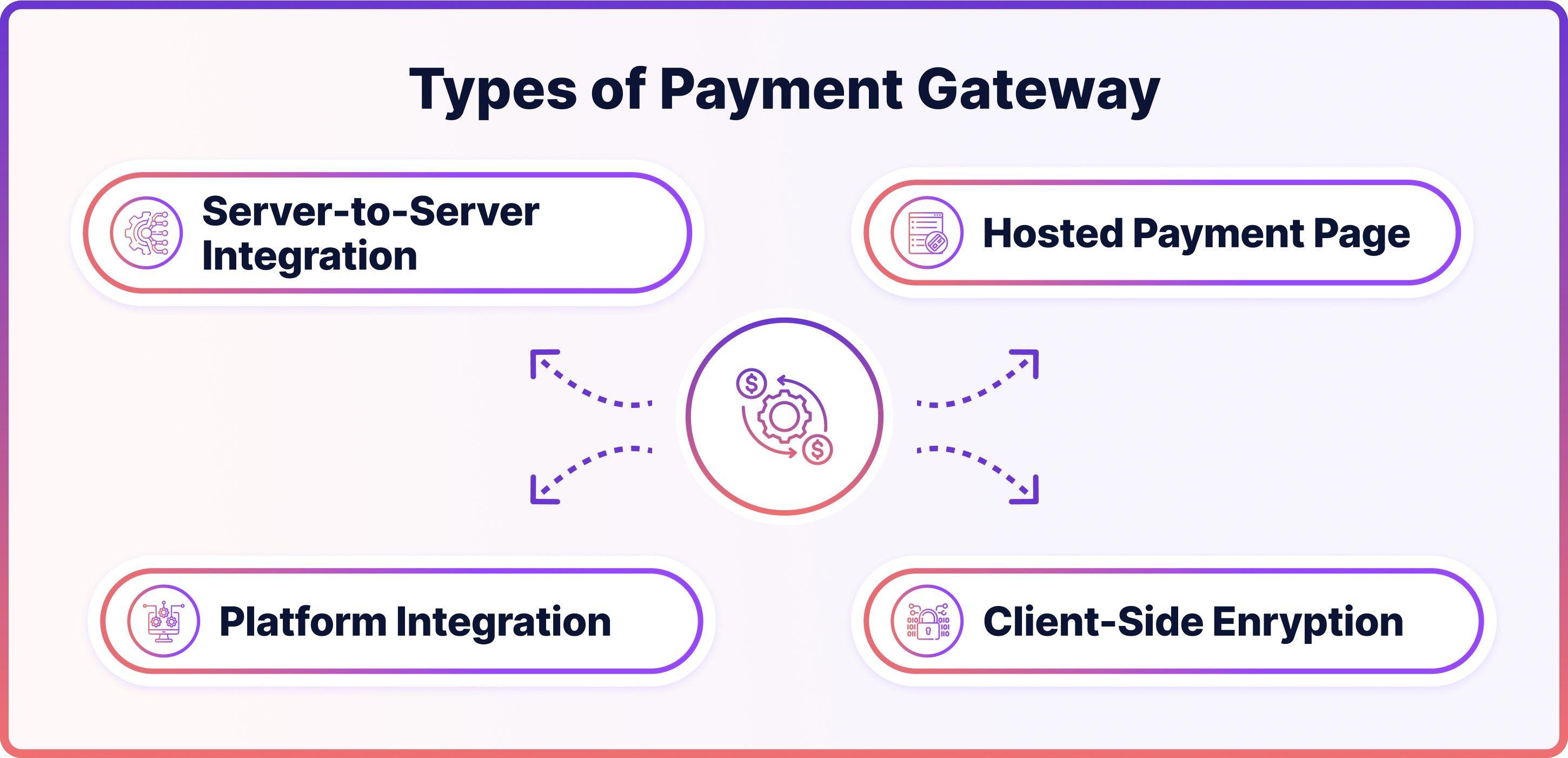 Setting Up Payment Gateways for Seamless Transactions