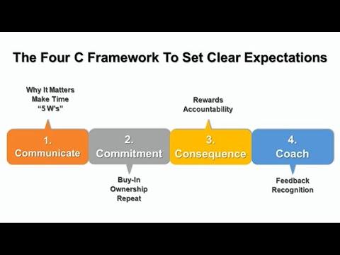 Setting Clear Expectations from the Start