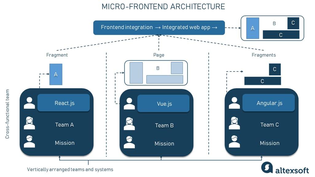 Unlocking the Power of Micro Web Apps for Your Campaign