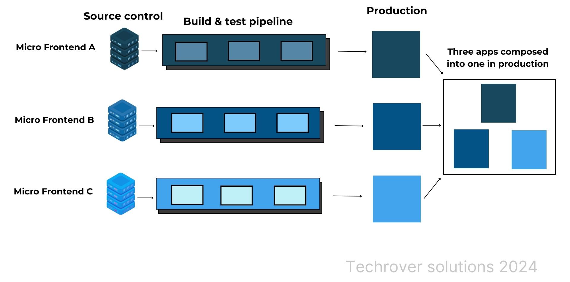 Innovating Your Strategy with Creative Micro Web App Ideas