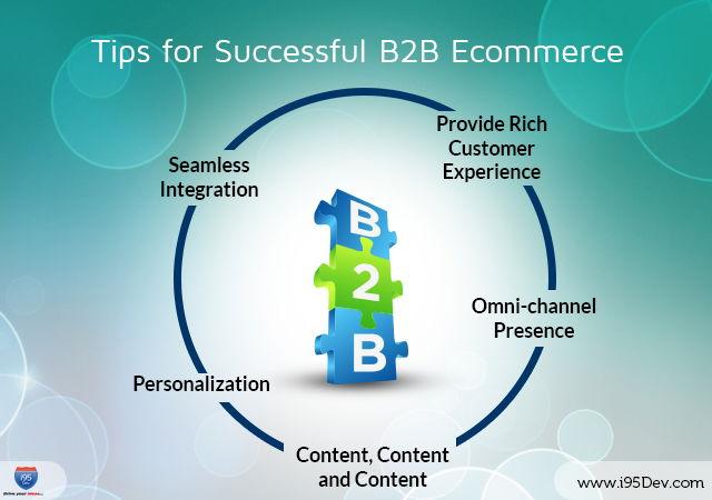 Real Success Stories: Companies Thriving with B2B Platforms