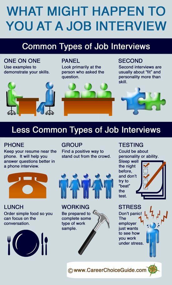 Conducting Interviews That Reveal True Potential