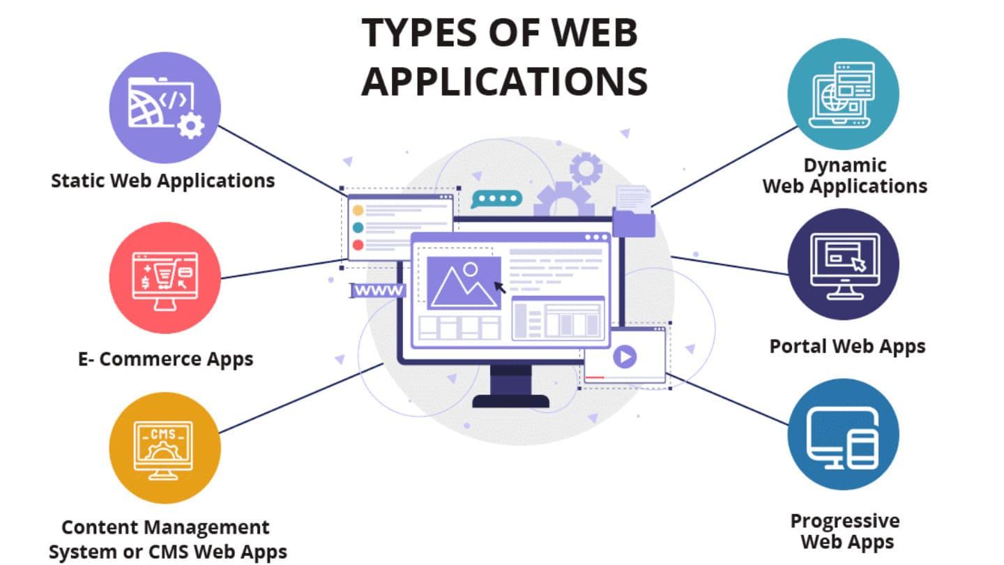 Case Studies: Success Stories of Custom Web Apps in Education
