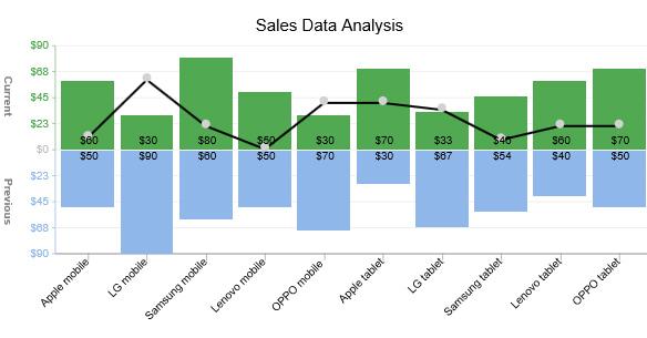 Analyzing Sales Data to Optimize Your Selling Strategy