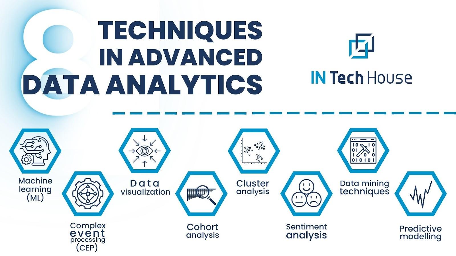 Maximizing ROI with Advanced Analytics and Insights