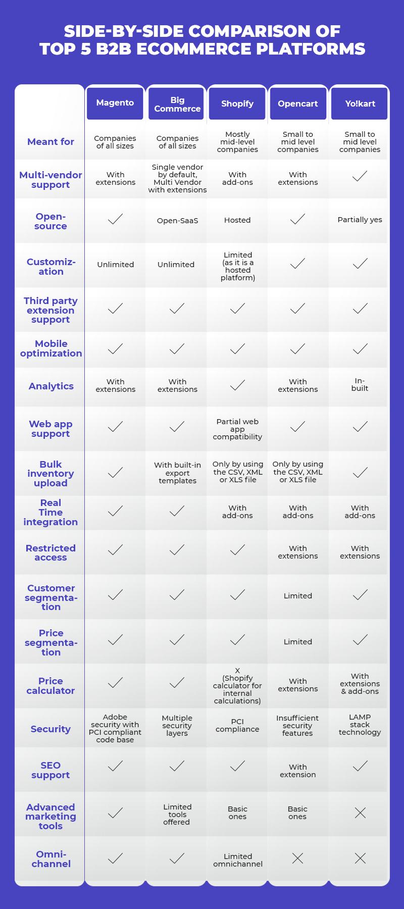 How the Right Platform Can Streamline Your Operations