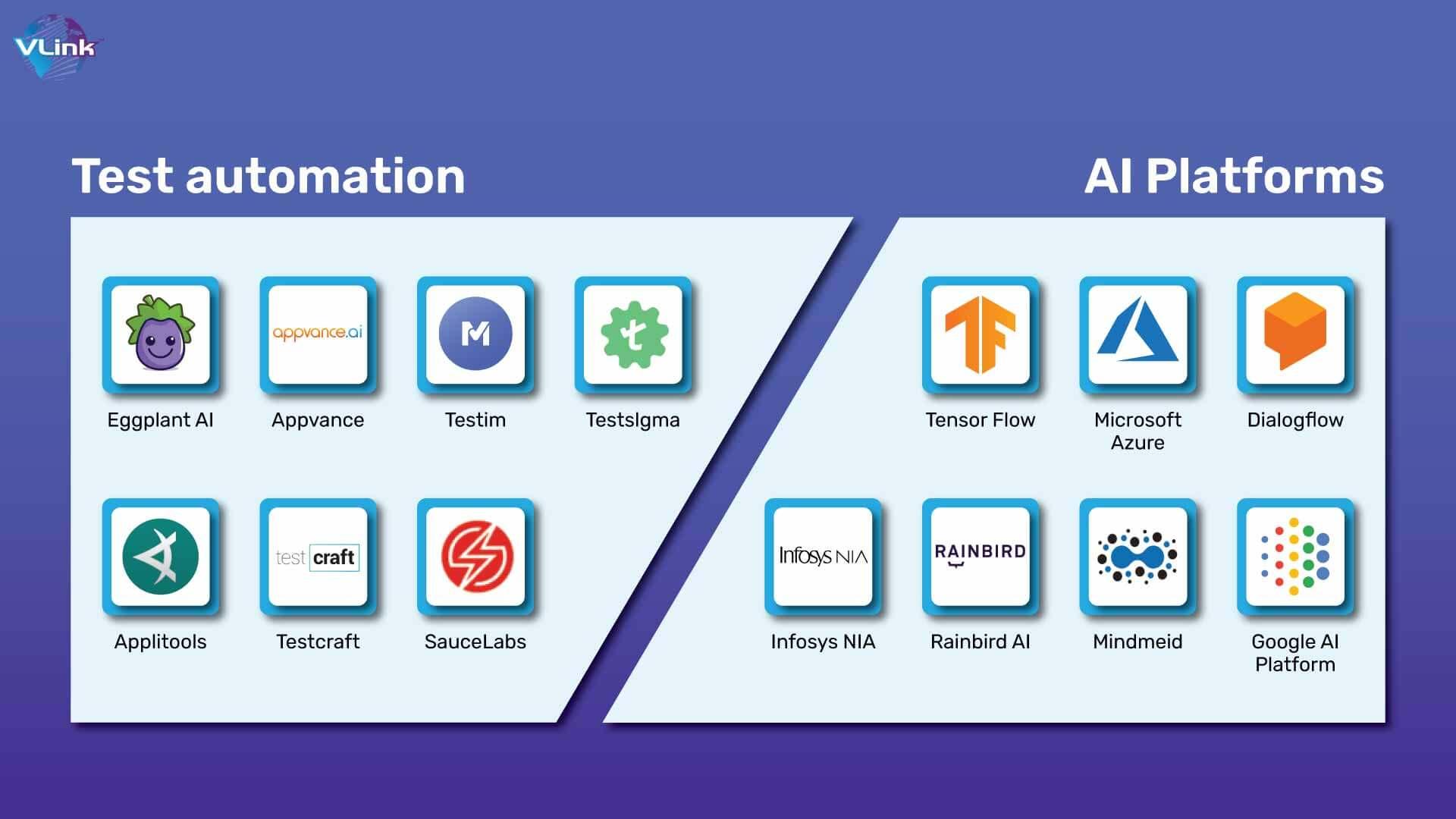 Choosing the Right AI Automation Tool for Your Team